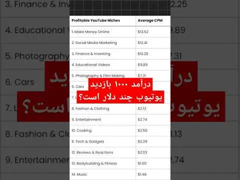 راه های درآمد از یوتیوب